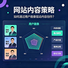 南昌建站-网站内容策略：如何通过用户画像驱动内容创作？
