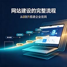 南昌建站-网站建设的完整流程：从0到1搭建企业官网