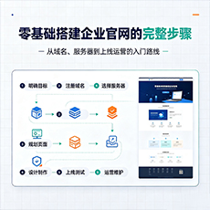 南昌建站-零基础搭建企业官网的完整步骤